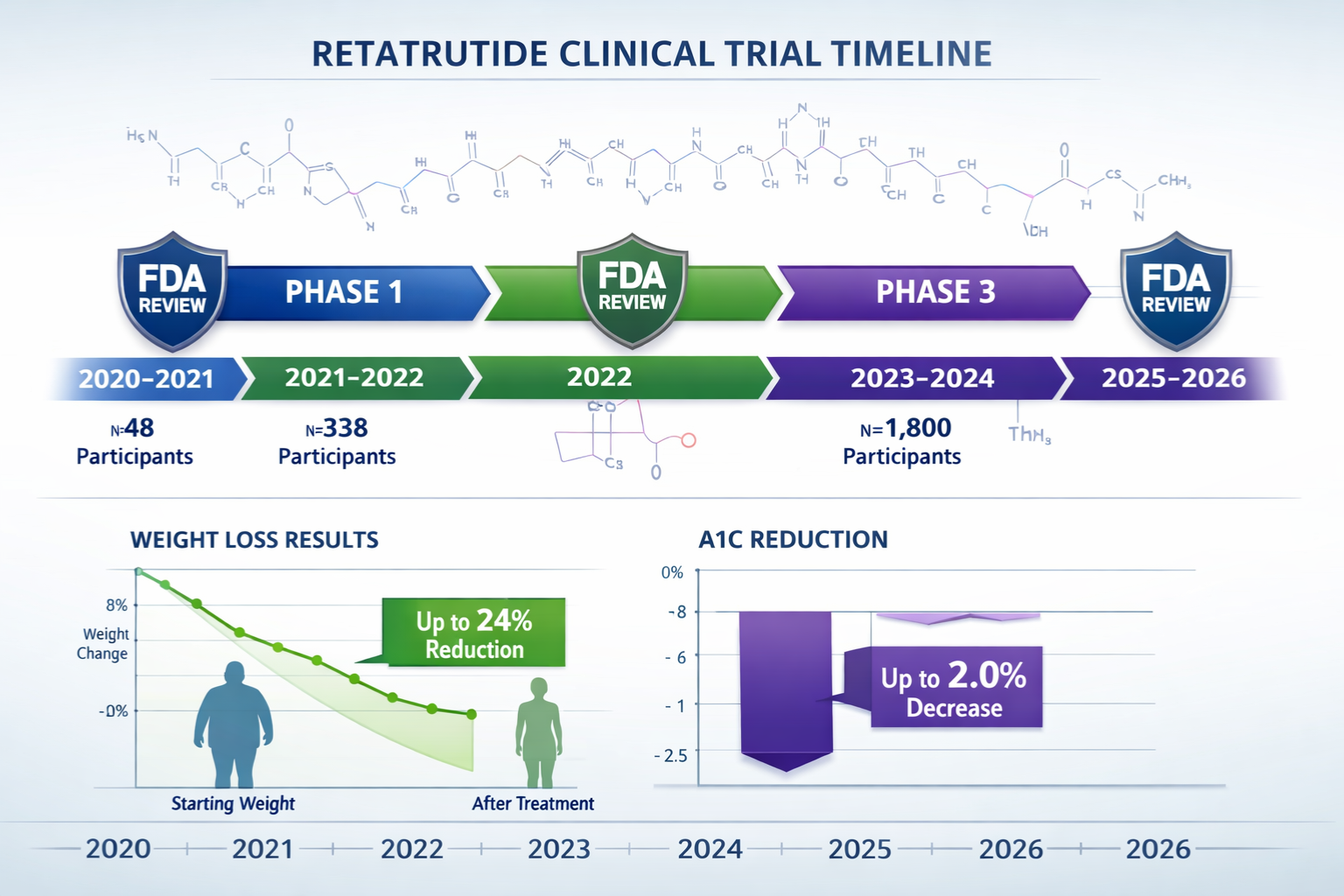 retatrutide fda approval timeline