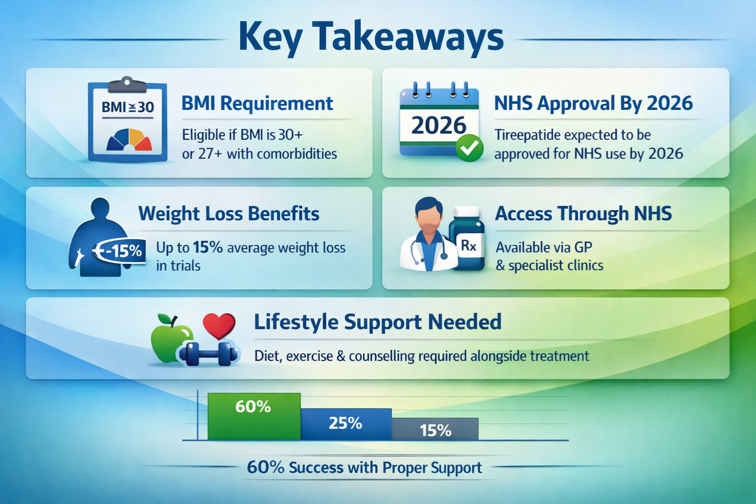 tirzepatide nhs eligibility bmi