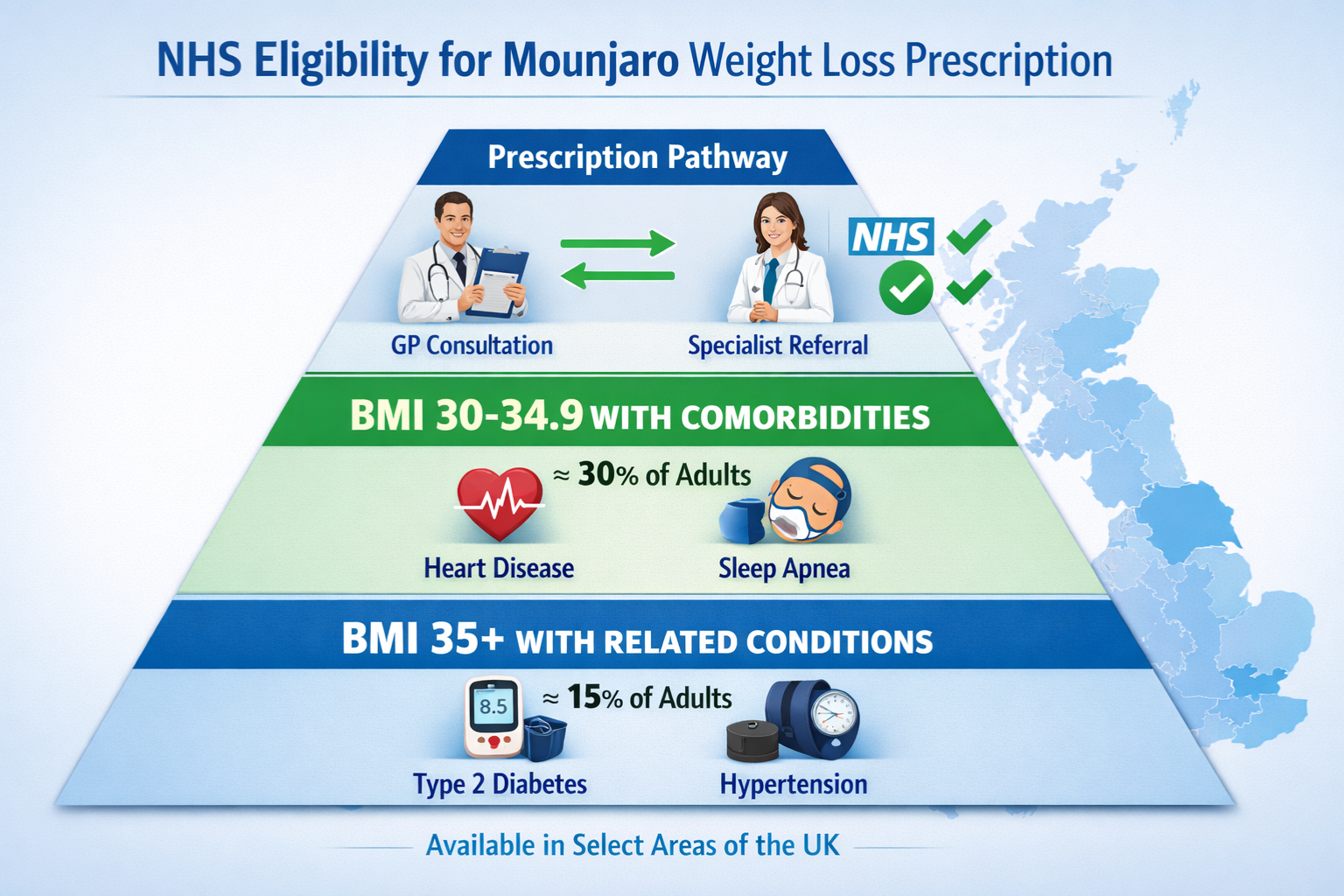 mounjaro weight loss eligibility uk