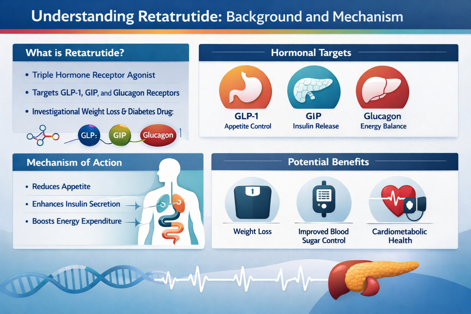 retatrutide washout period