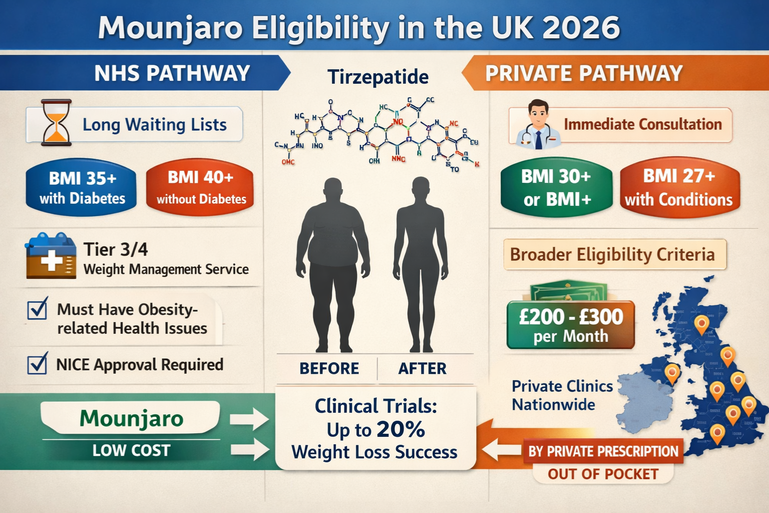 mounjaro weight loss eligibility uk